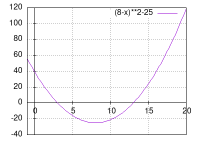 (8-x)^2-25