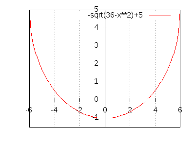 -sqrt(36-x^2)+5
