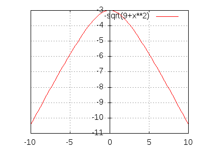 -sqrt(9+x^2)