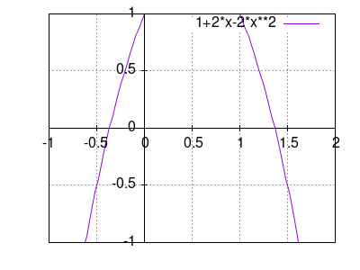 1+2*x-2*x^2