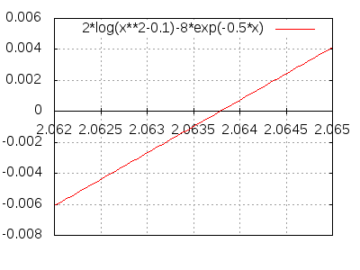 2*log(x^2-0.1)-8*exp(-0.5*x)