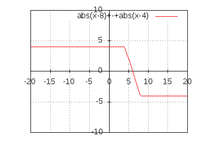 abs(x-8) - abs(x-4)