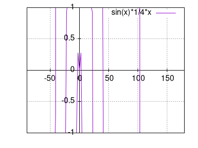 sin(x)*1/4*x