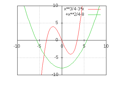 x^3/4-3*x, x^2/4-8