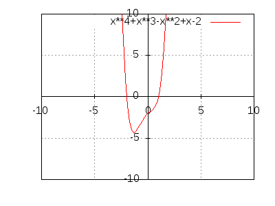 x^4+x^3-x^2+x-2