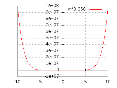 x^8-368