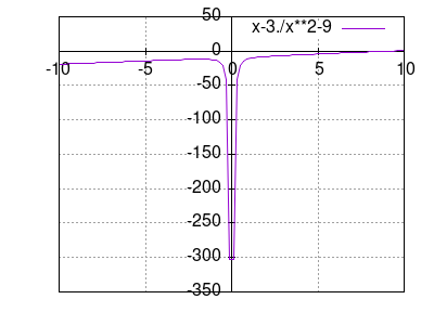 x-3./x^2-9